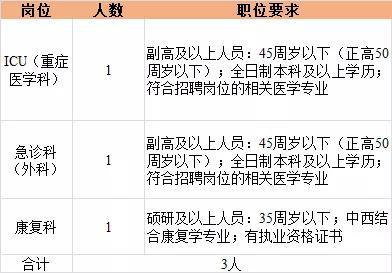 报名时间:自公告发布之日起至5月31日