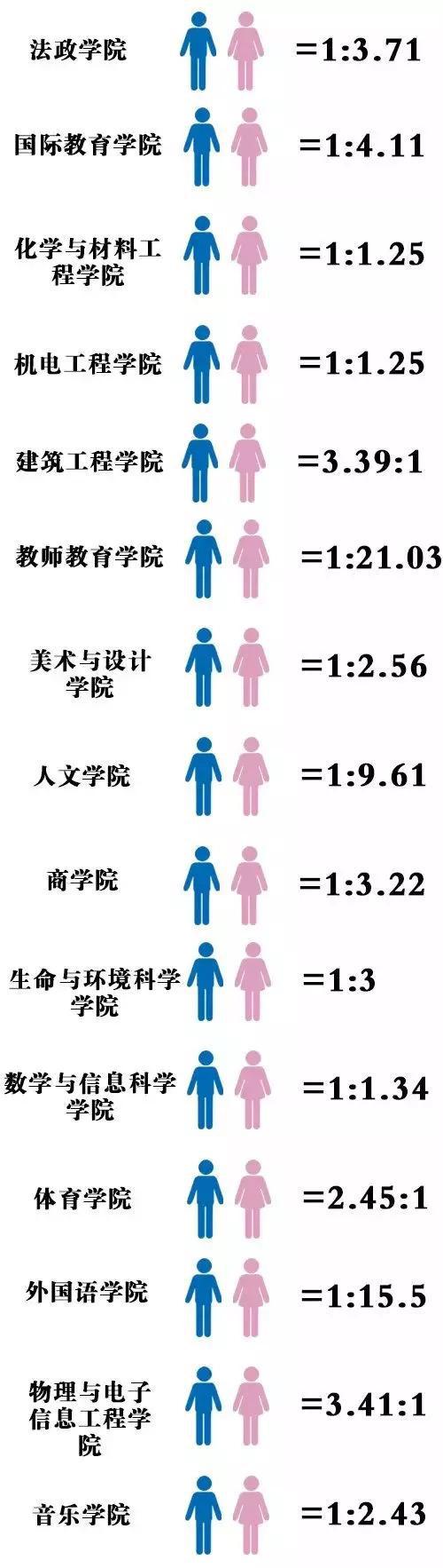 姓氏排行榜!