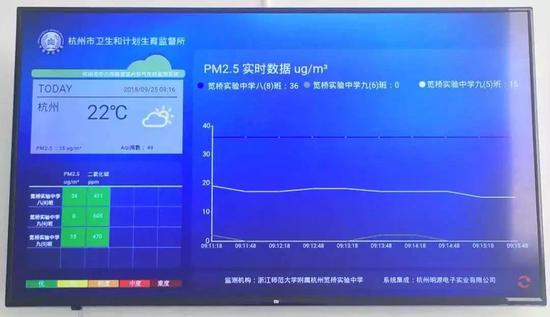 校园里显示实时数据的显示屏。 来源:“杭州发布”公号