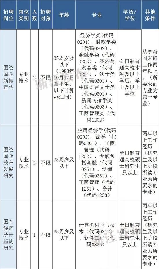 杭州财务招聘_发票电子化时代全面来临,财务就业前景岌岌可危,全面剖析就业方向(3)