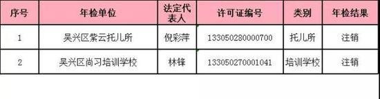 吊销