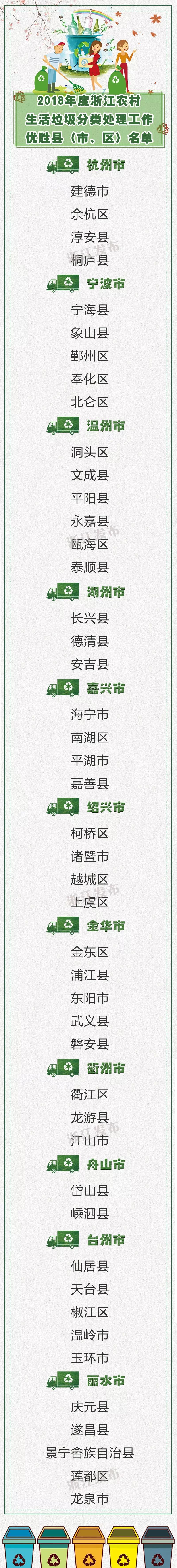 农村生活垃圾得到有效治理
