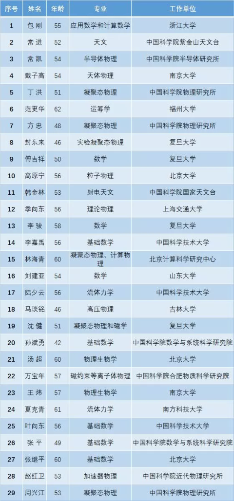 中国姓氏覃姓2019人口是多少_覃姓姓氏头像大全(3)