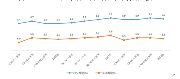 2018年浙江居民人均可支配收入45840元 保持