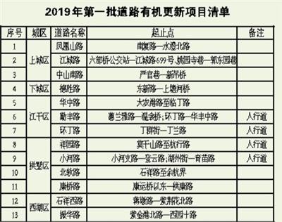 记者 任彦 通?#23545;?林燕