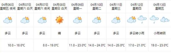 小编提醒: