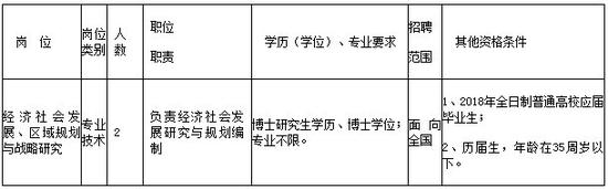报名办法