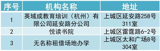 杭城首批193家培训黑名单出炉 给娃报班记得绕道