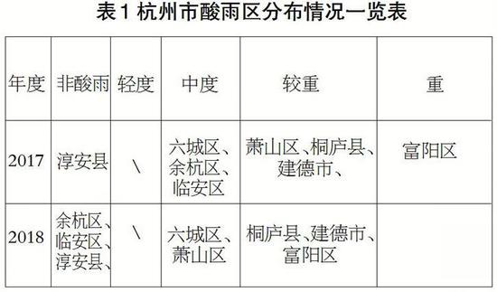 全市水环境质量状况稳中有升西湖、千岛湖、钱塘江、苕溪水质为优