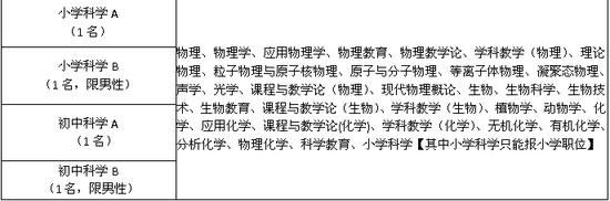 宁波市水利局直属单位