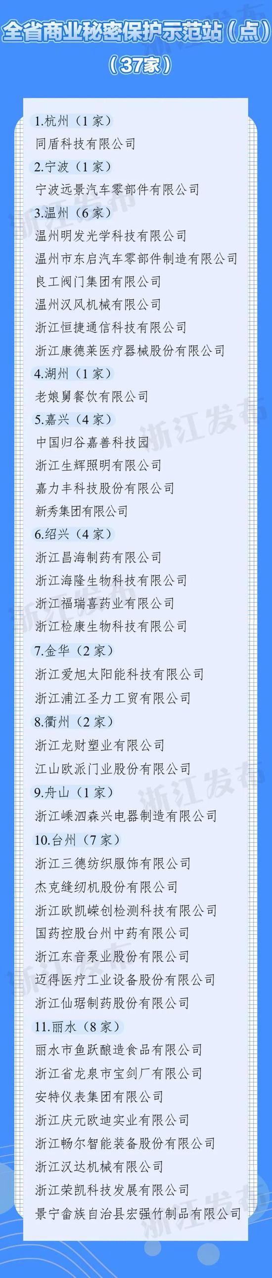 图片来源:浙江发布