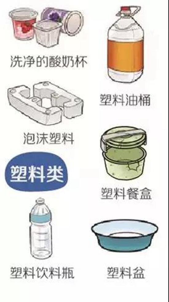 厨房垃圾