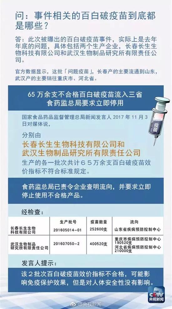 温州市疾控中心对长春长生疫苗事件做出回应