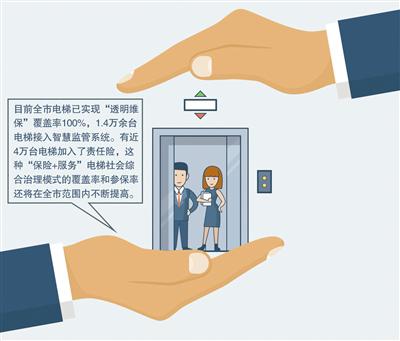 制图 王璟
