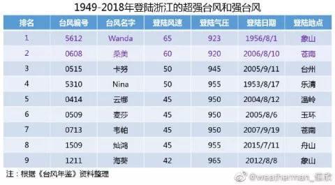 台风最新现场视频