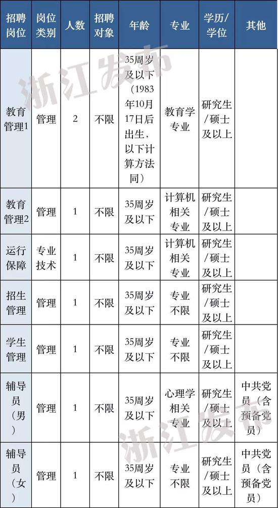 水电招聘信息_招聘信息 水电十一局校招(5)