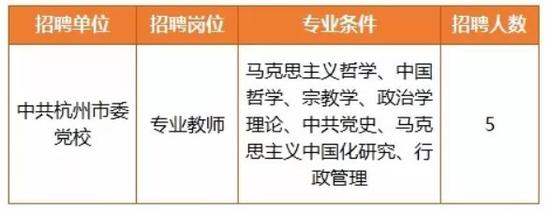 报名时间:2018年5月3日至2018年5月16日。