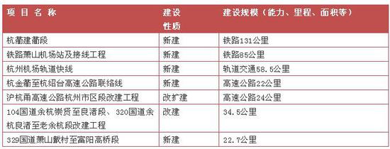 杭小微为大家介绍其中部分项目