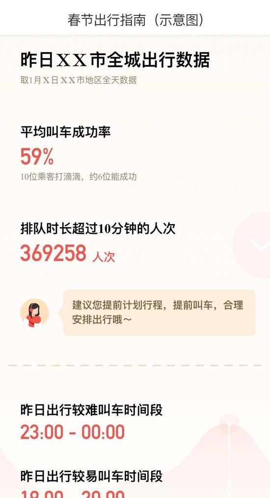 2。 “春节司机服务费”拓展至268个城市,滴滴奖励司机吉祥红包。