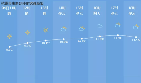 看看时间,