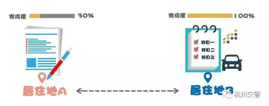 政策内容