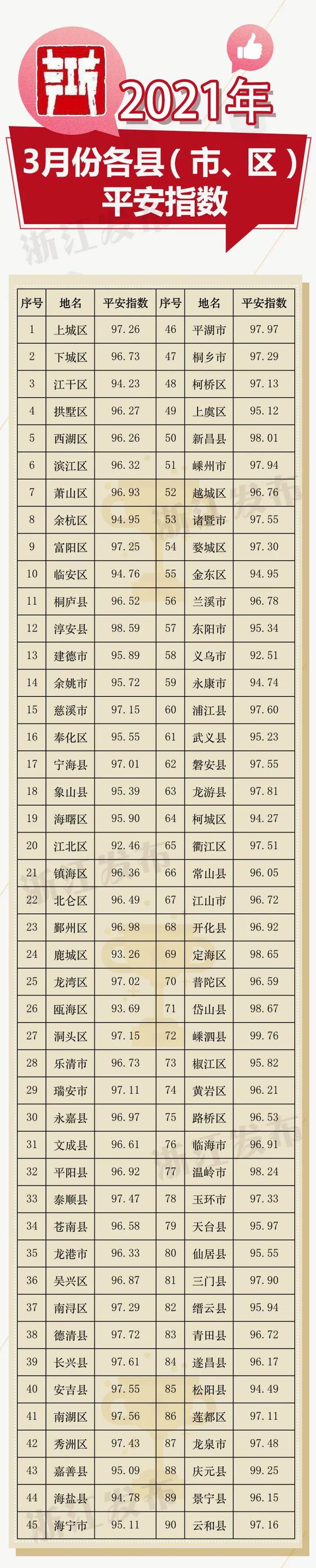 注:近期杭州市部分行政区划调整,本次为调整前统计数据。
