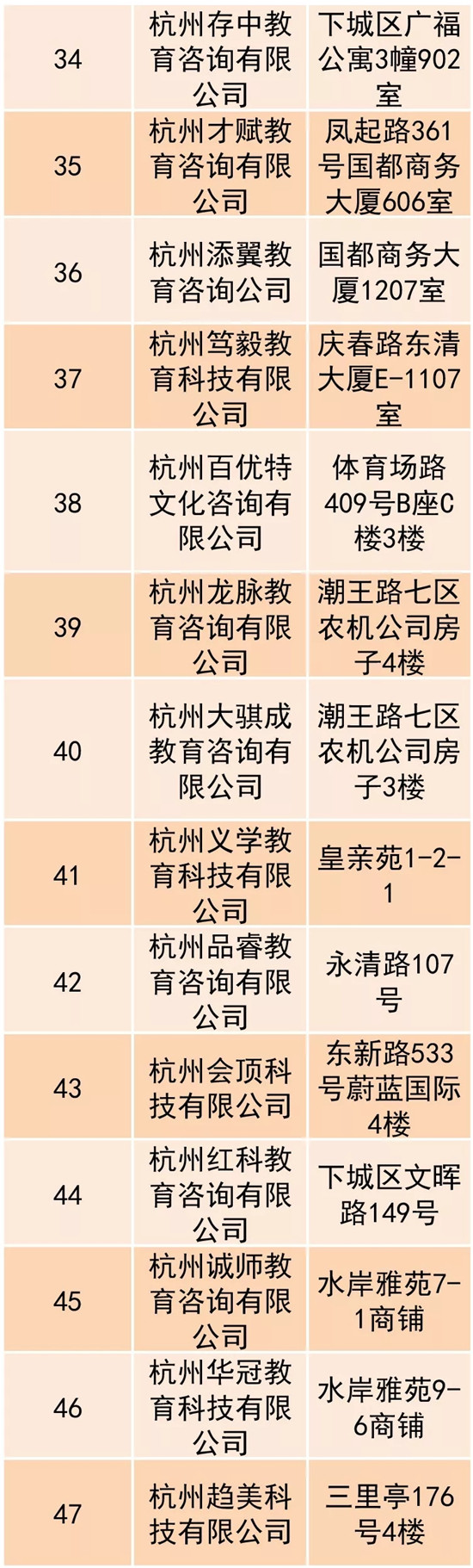 杭城首批193家培训黑名单出炉 给娃报班记得绕道