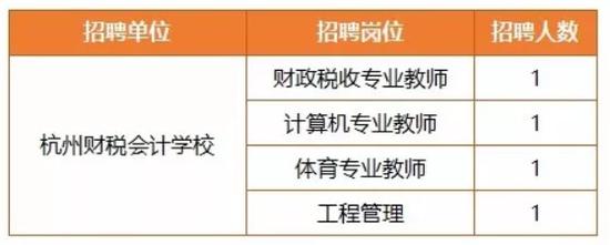 报名时间:2018年5月24日至5月25日(9:00-11:30,14:00-16:30)。
