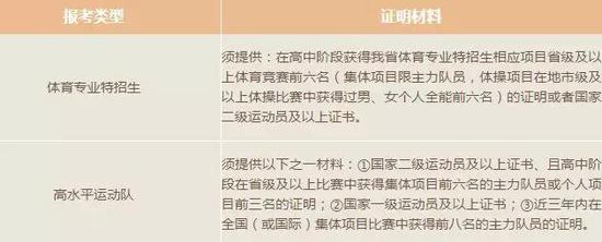 2018高考体育特招生和高水平运动队专项测试