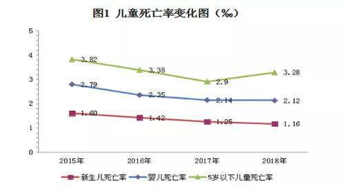 省人口死亡率_人口出生率死亡率图片