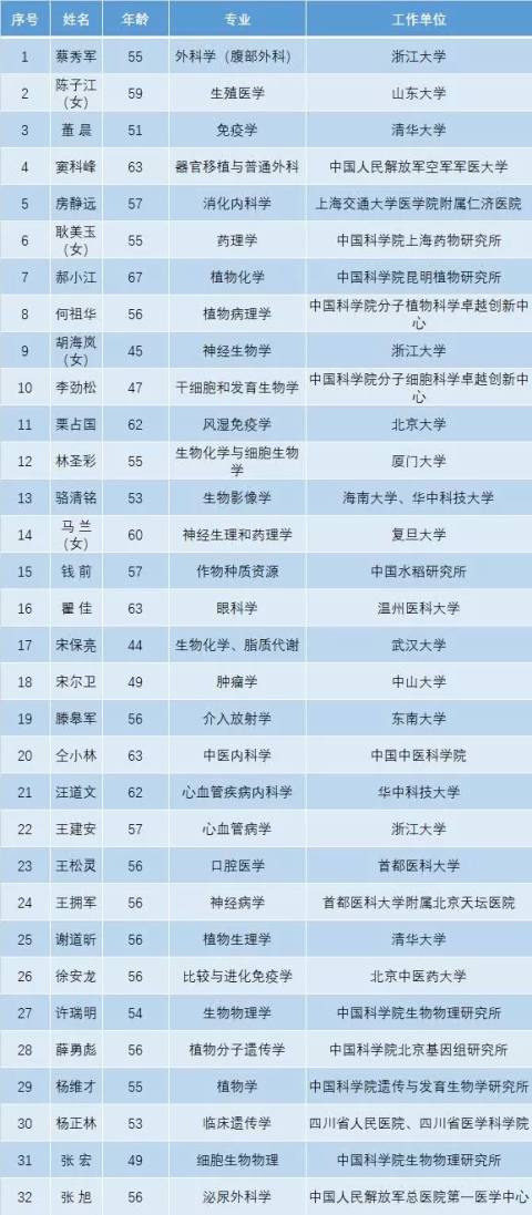 中国姓氏覃姓2019人口是多少_覃姓姓氏头像大全(3)