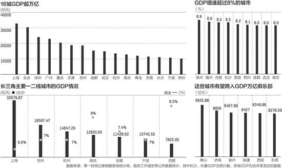 东阳gdp16年_我在东阳过大年手抄报