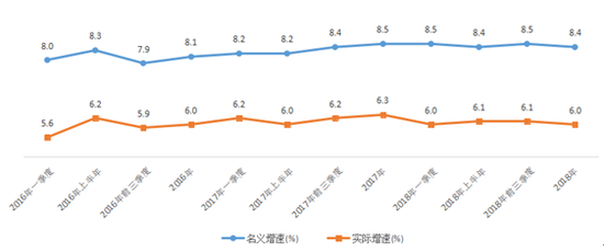 2018年浙江居民人均可支配收入45840元