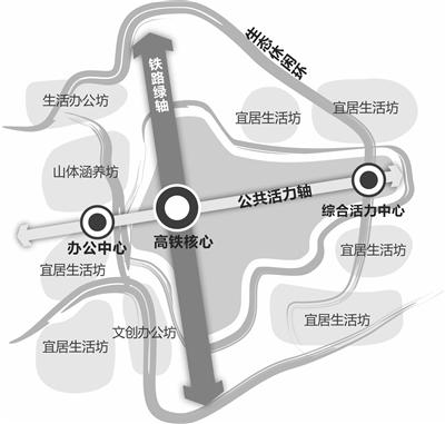 “内城外坊”各司其职