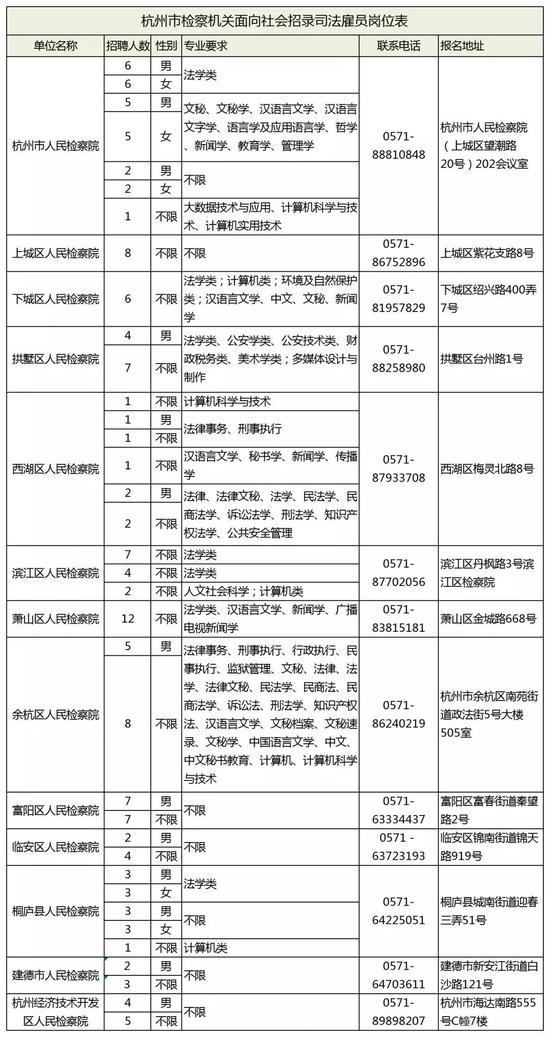 详情查看: