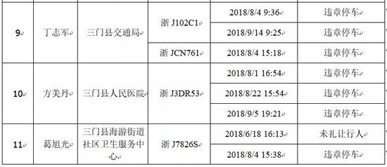 三门人口_台州到底有多少人 最新人口数据出炉 已突破了这个数(2)