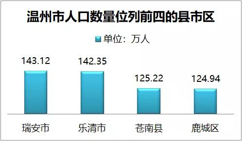瑞安常住人口_鹿城龙湾瓯海瑞安常住人口减少
