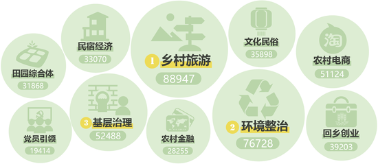 外省市最爱赴湖州、杭州学习美丽乡村“浙江经验”
