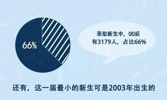 浙江理工大学