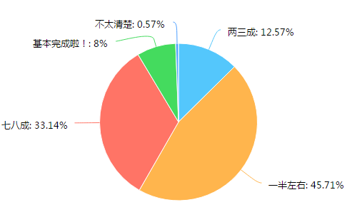 杭州家长为孩子暑假犯愁 8月一点都不美好