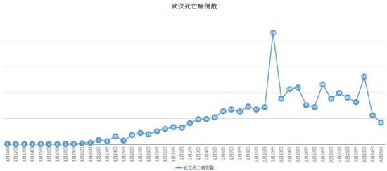 制图/李前芳