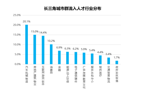 合肥人口净流入_中国仅4城 合肥 南京 武汉 成都并列(3)