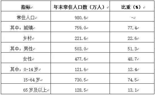 杭州2018大数据出炉:人均可支配收入54348元