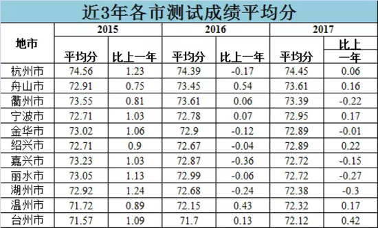 乐清市gdp全国排名_乐清市地图