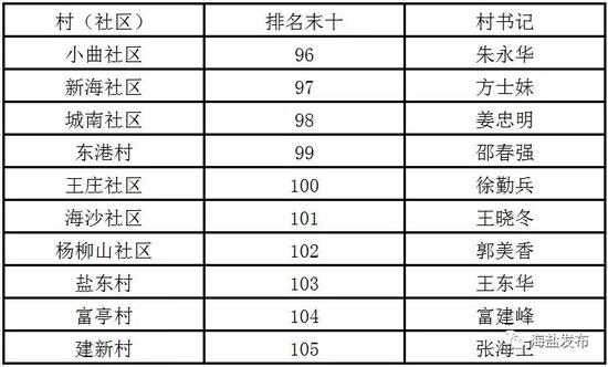 数据来源:县生态环境分局(县生态创建办)