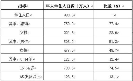 人民生活