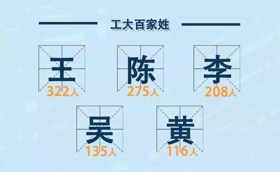 浙江理工大学