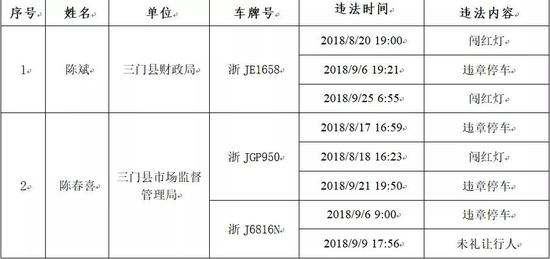 三门人口_台州到底有多少人 最新人口数据出炉 已突破了这个数(2)
