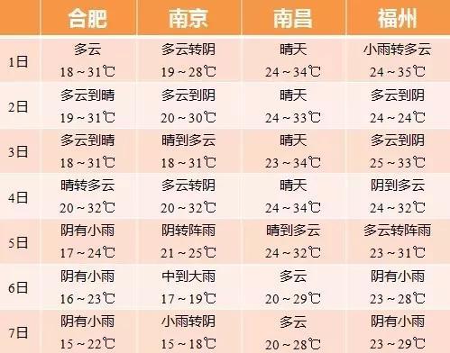 图/杭州市气象台