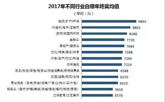 至于新媒体编辑嘛……唉,还是妈妈说的对,少壮不努力,老大编微信。